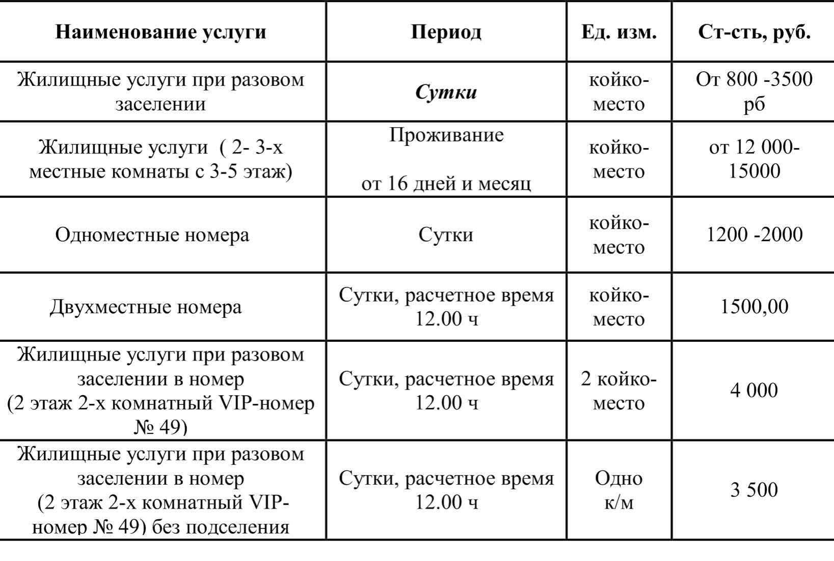 Прайс-лист на аренду помещений для проживания в Усинске