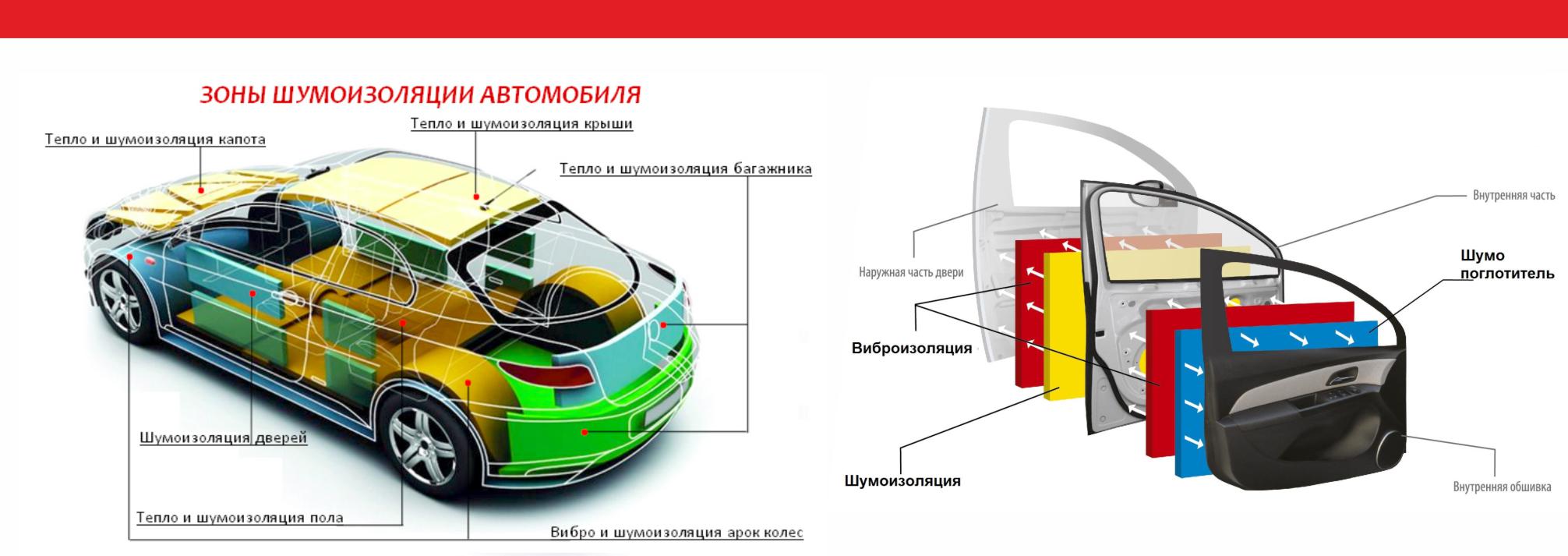 Шумоизоляция для автомобиля